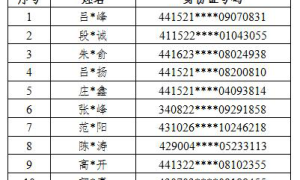 全国公安积极打击跨境博弈，通告自首名单不断刷新